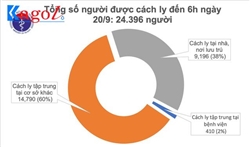 Sáng 20/9, không có ca Covid-19 lây nhiễm ngoài cộng đồng